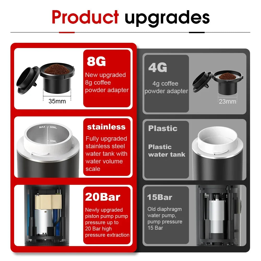 Portable espresso maker upgrade chart: 8g/4g powder adapters, stainless steel water tank, and 20 bar pump system.
