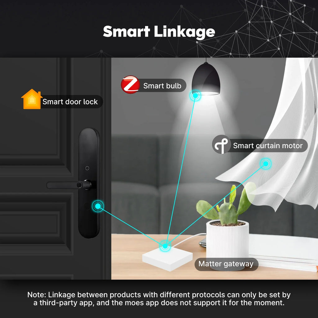 Matter Smart Home Gateway Hub: Zigbee WiFi Bridge for Alexa and Google Home Tidesmit