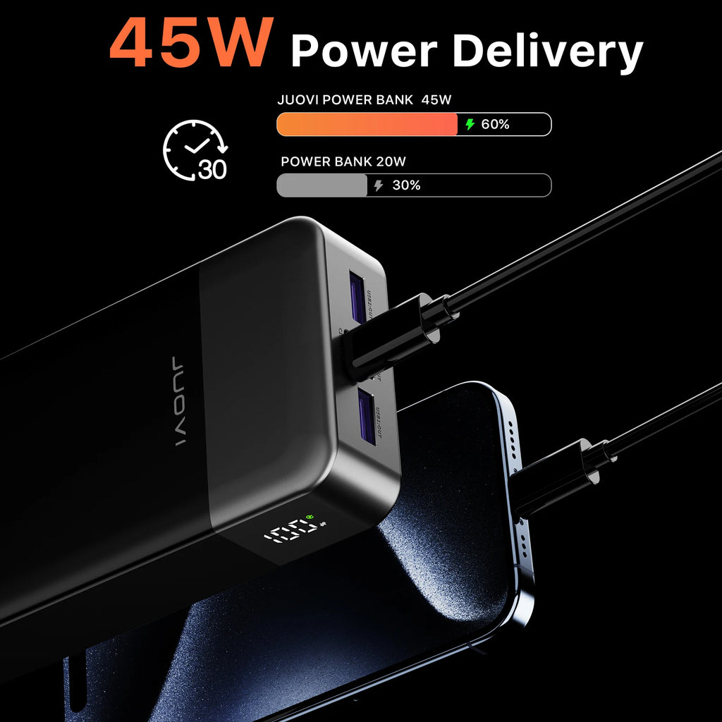 20000mAh Portable Charger - 45W Fast Charging Power Bank with LED Tidesmit