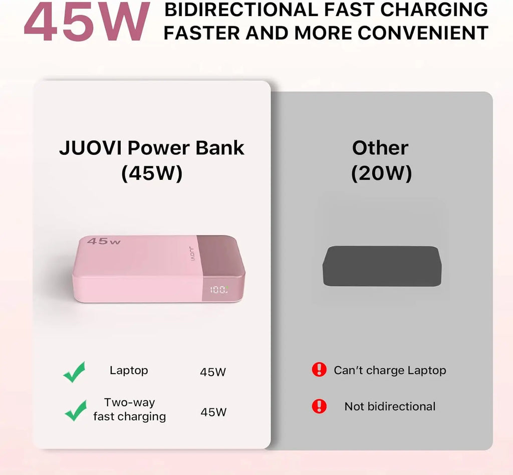 20000mAh Portable Charger - 45W PD Fast Charging Power Bank Tidesmit