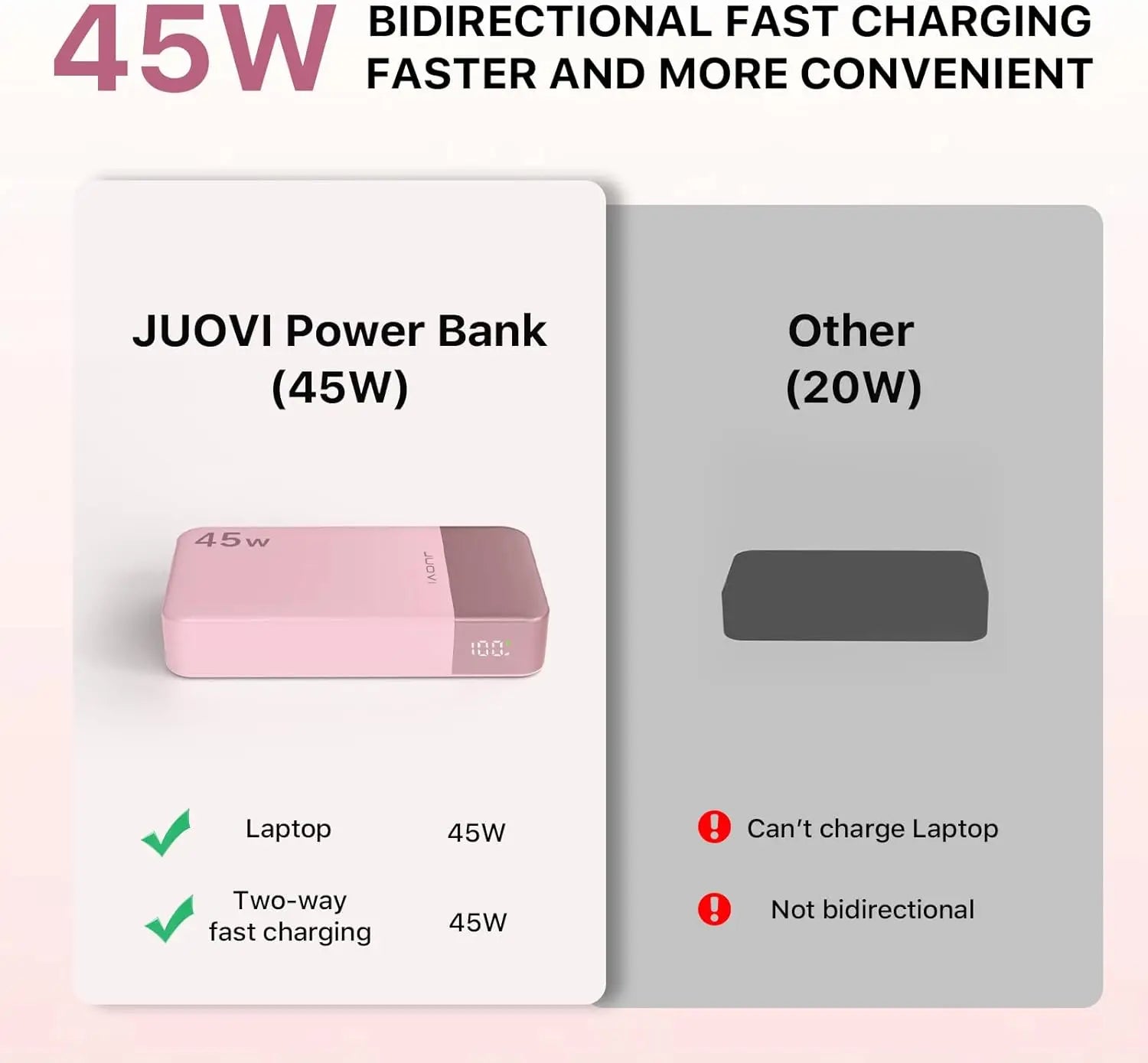 20000mAh Portable Charger - 45W PD Fast Charging Power Bank Tidesmit