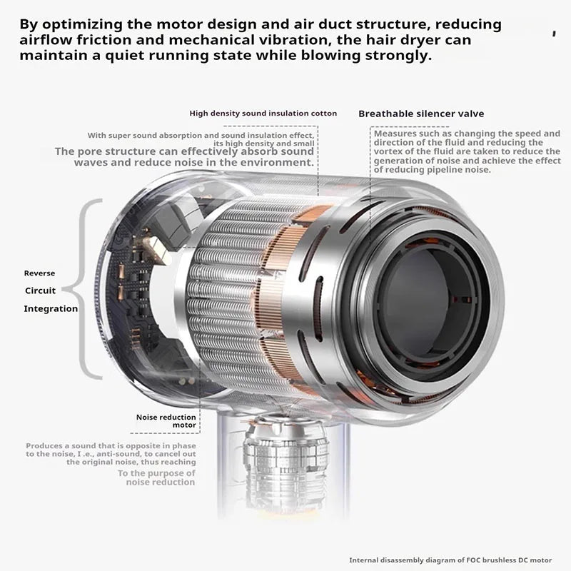 Diagram of high-speed, quiet brushless motor for negative ion hair dryer, showing sound insulation and air duct design.