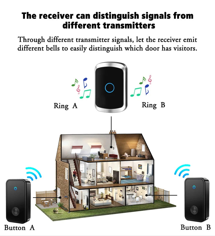 Self Powered Waterproof Wireless Doorbell Smart Home Without Battery Doorbell With Ringtone 150M Remote Receiver Bell