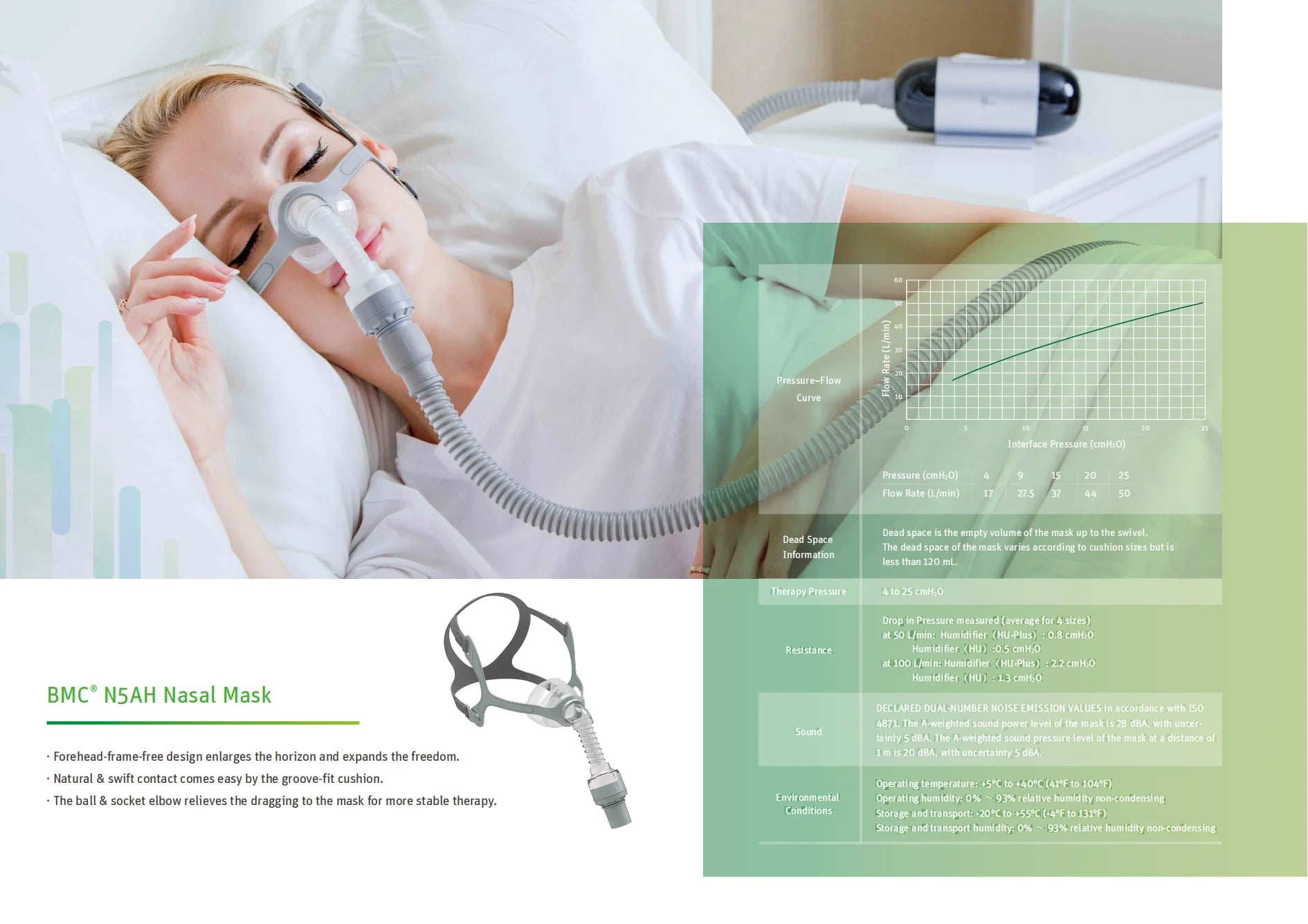 BMC N5AH Waterless Humidification Nasal Mask with Headgear and Head Pad S/M/L Size Suitable for CPAP Travel Machine M1 MIni APAP