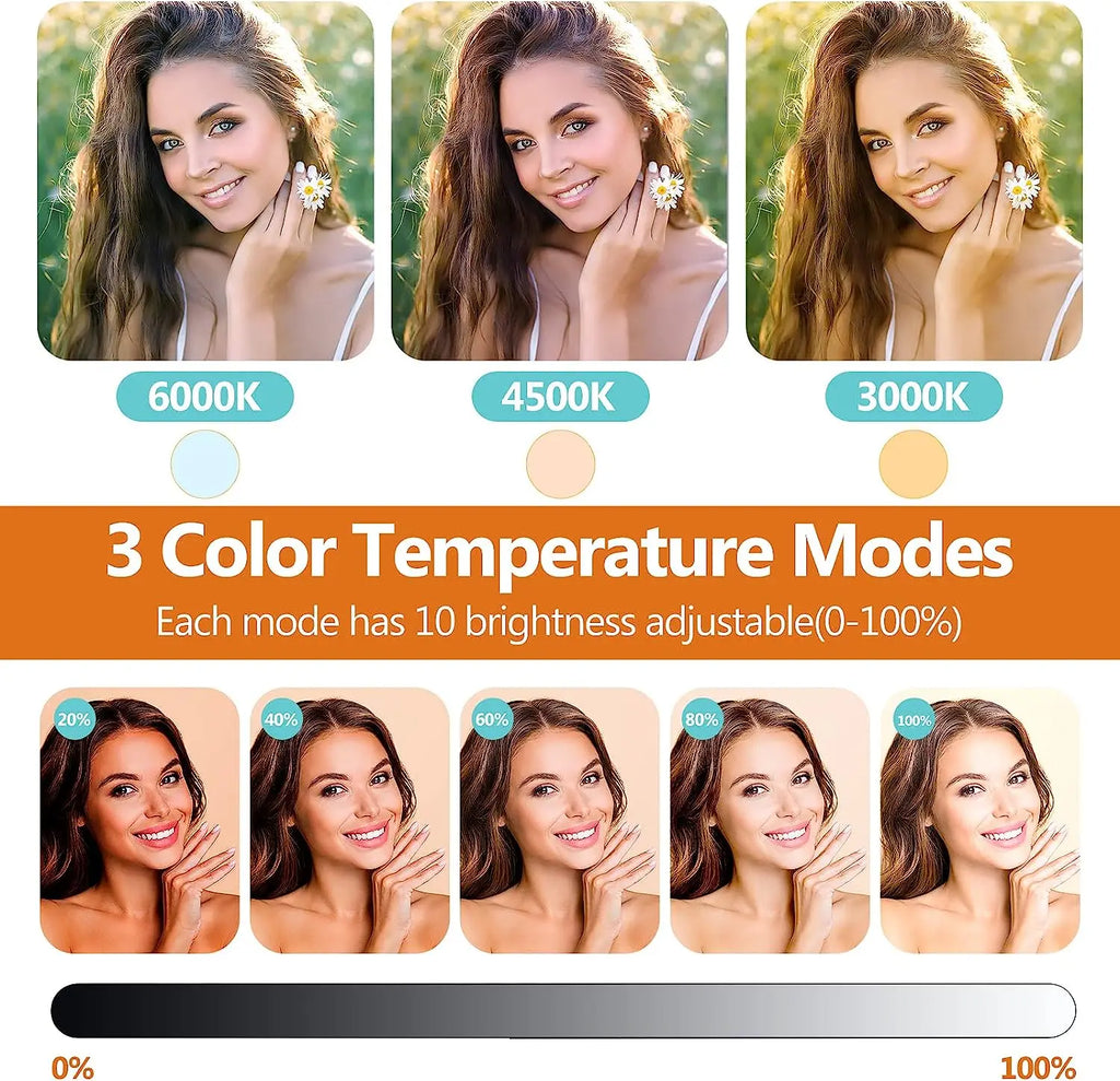 LED ring light demonstrating three color temperature modes and ten adjustable brightness levels for photography.
