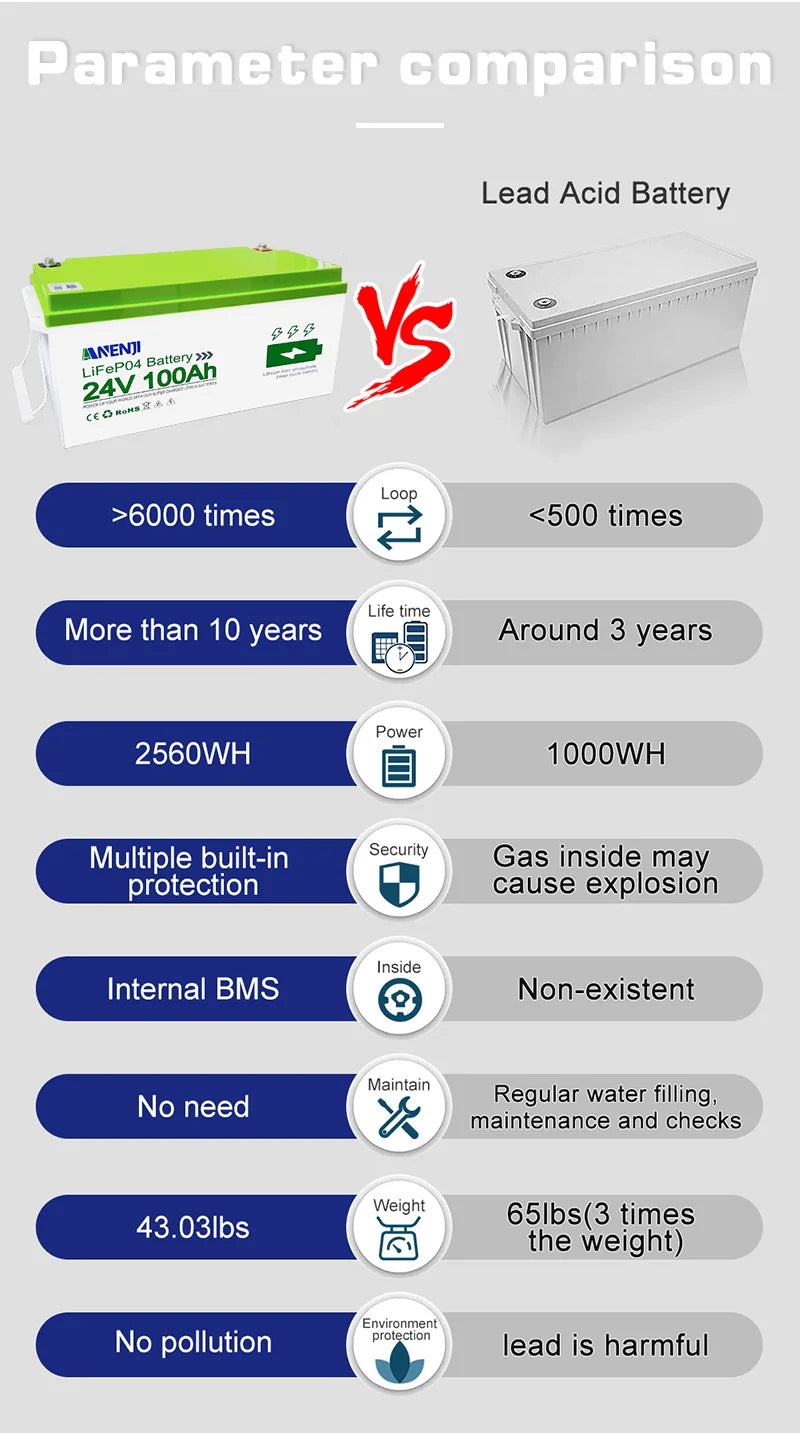 24V 100Ah LiFePO4 Battery: High Capacity Solar Energy Storage System Tidesmit
