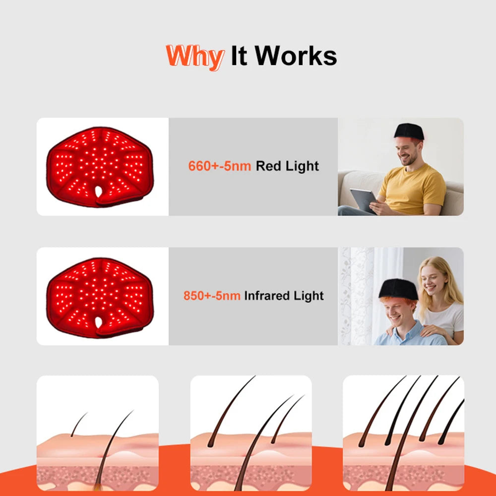 660nm 850nm Red & Infrared Light Hair Growth Cap, USB Charging Red Light Therapy Device Hair Loss Treatment Hair Regrowth Helmet