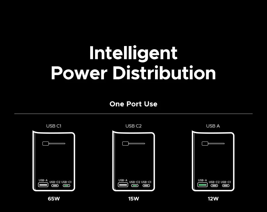 65W Universal Travel Adapter | USB-C Fast Charger with Multi-Plug Tidesmit
