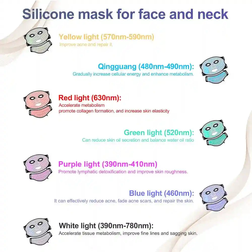Flexible silicone LED mask for face and neck, showing seven different light color settings and their skin benefits.