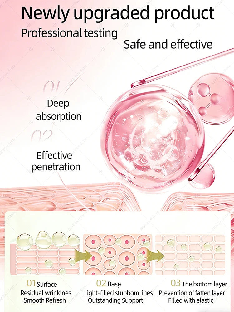A promotional graphic shows a clear, pink serum droplet above skin layer diagrams illustrating wrinkle absorption.