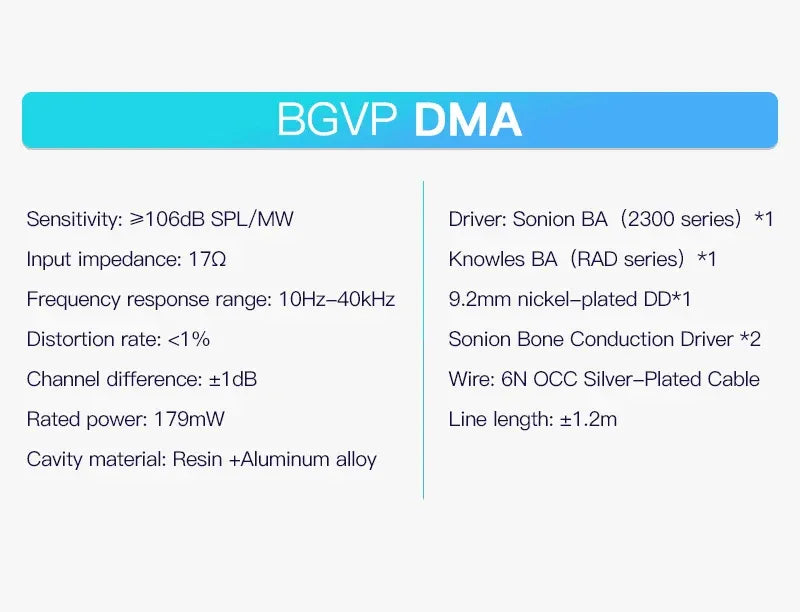 BGVP DMA Hybrid IEM Earphones | 1DD+2BA+2BCD Hi-Res Wired Audio | Tidesmit Tidesmit