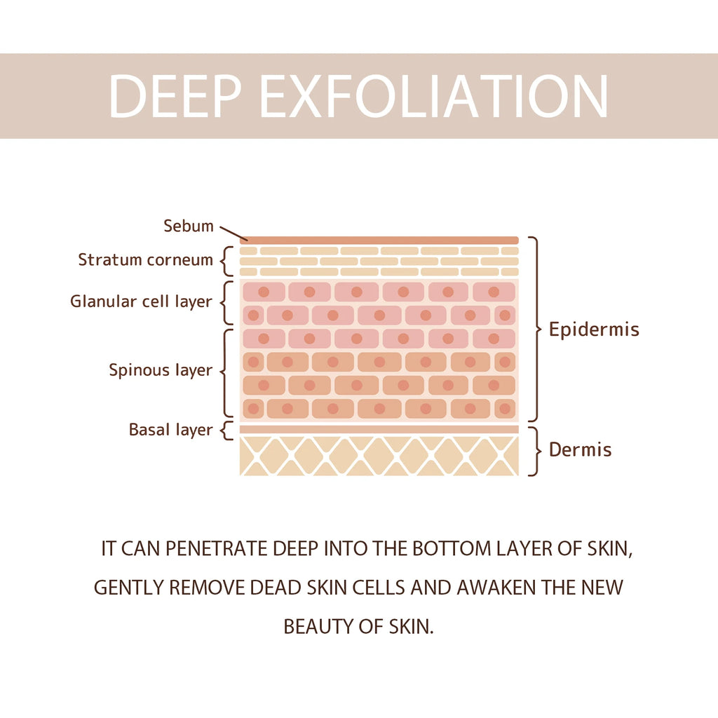 Exfoliating Gel for Pore Cleansing & Acne - 50g Salon-Quality Treatment Scrubs Treatments Tidesmit