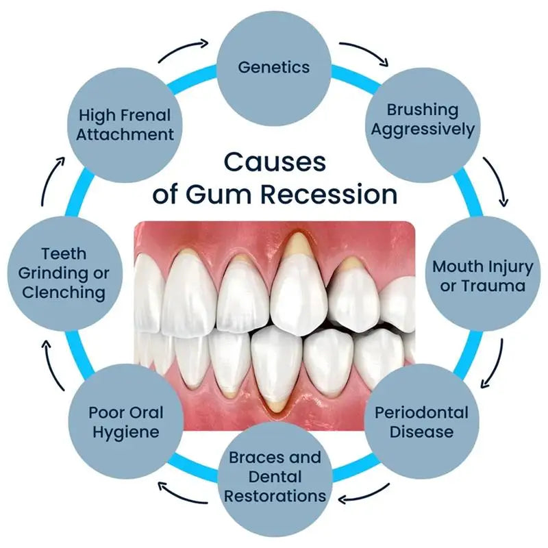 Tidesmit Rapid Repair Gum Serum for teeth whitening, tooth sensitivity relief, and dental cavity care.