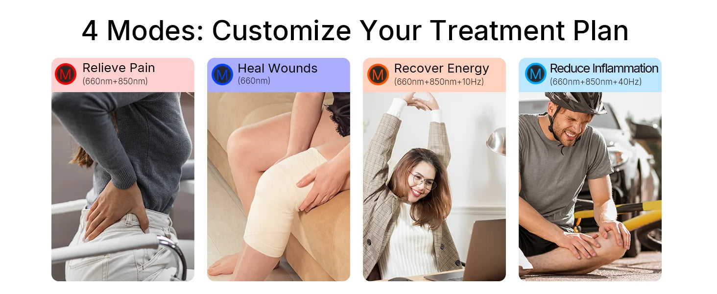 Infographic showing 4 red light therapy modes for pain relief, wound healing, energy, and inflammation reduction.