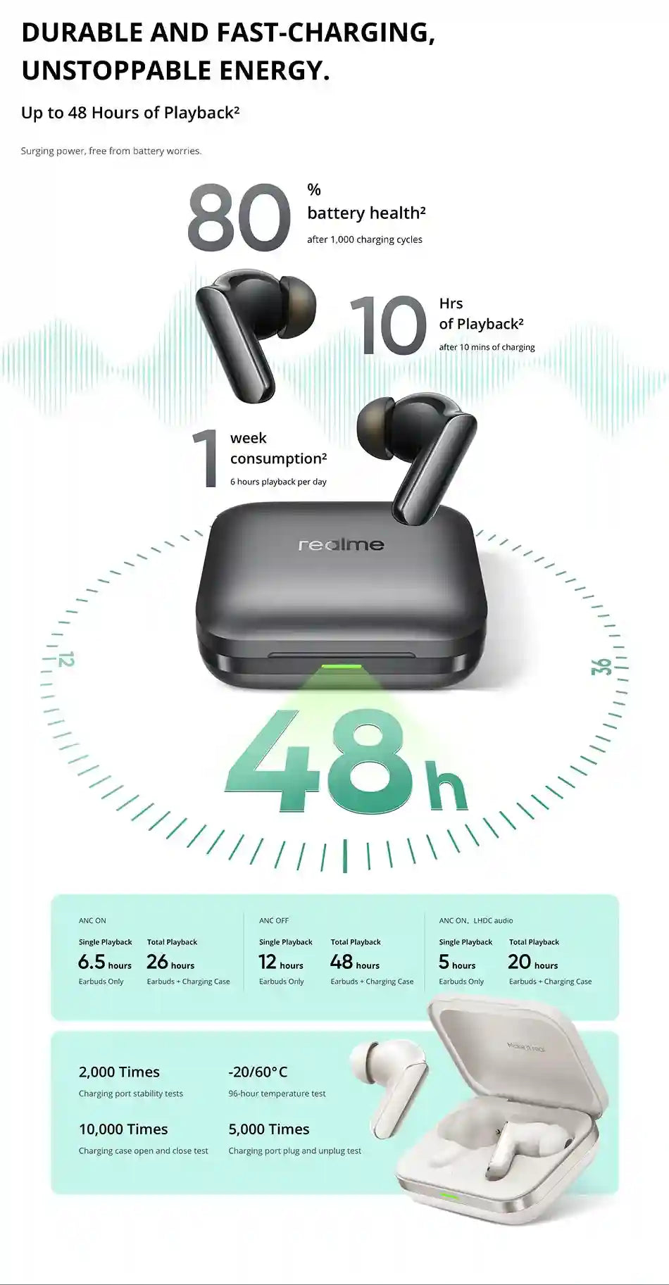 Realme Buds Air 7 Pro Wireless Earbuds - 53dB Active Noise Cancelling Tidesmit