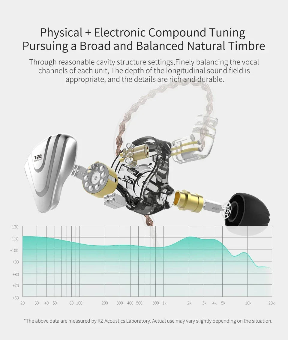 12 Driver Hybrid HiFi In-Ear Monitors | Tidesmit ZSX Series Tidesmit