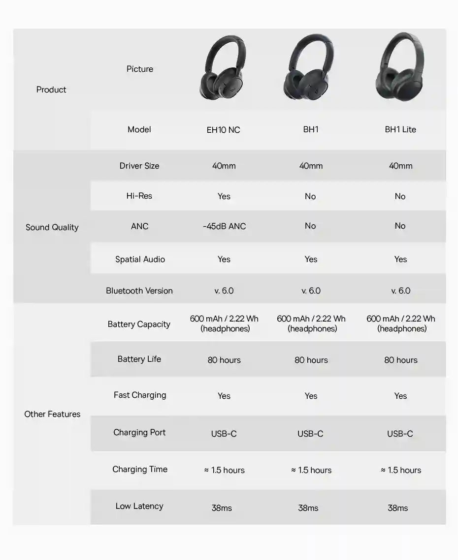 Wireless Headphones Over-Ear with 80-Hour Battery Life | Tidesmit Tidesmit