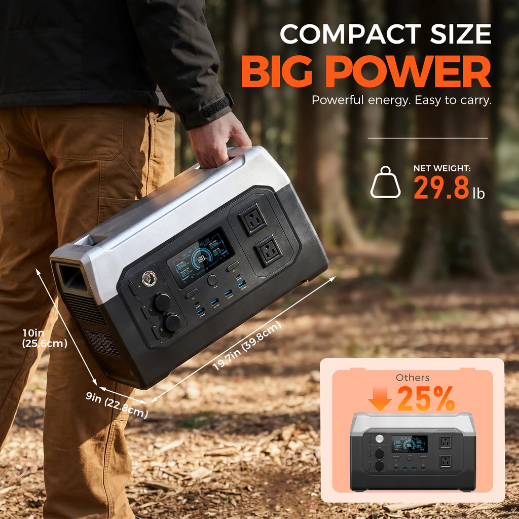 CTOLITY 1800W Camping Portable Power Station 1024Wh Lifepo4 Pure Sinve Wave Solar Generator Outdoor XP1000 110V AC Garden Party