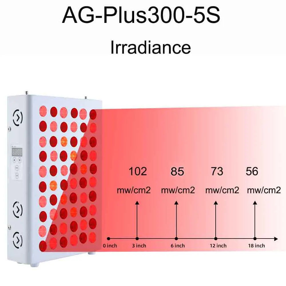 LED Red Light Therapy Panel Full Body 630nm 660nm 810nm 830nm 850nm Near Infrared Lamp Therapy Device P300 P500 P900 P1500 P2000