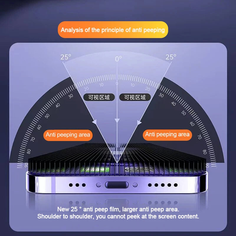 1-4Pcs Privacy Screen Protectors For iPhone 15 13 11 12 14 Pro Max Mini 7 8 Plus Anti-spy Tempered Glass For iphone X XS Max XR AE Tidesmit