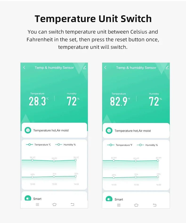 Smart Temperature and Humidity Sensor ZigBee 3.0 or WiFi App Monitor Tidesmit