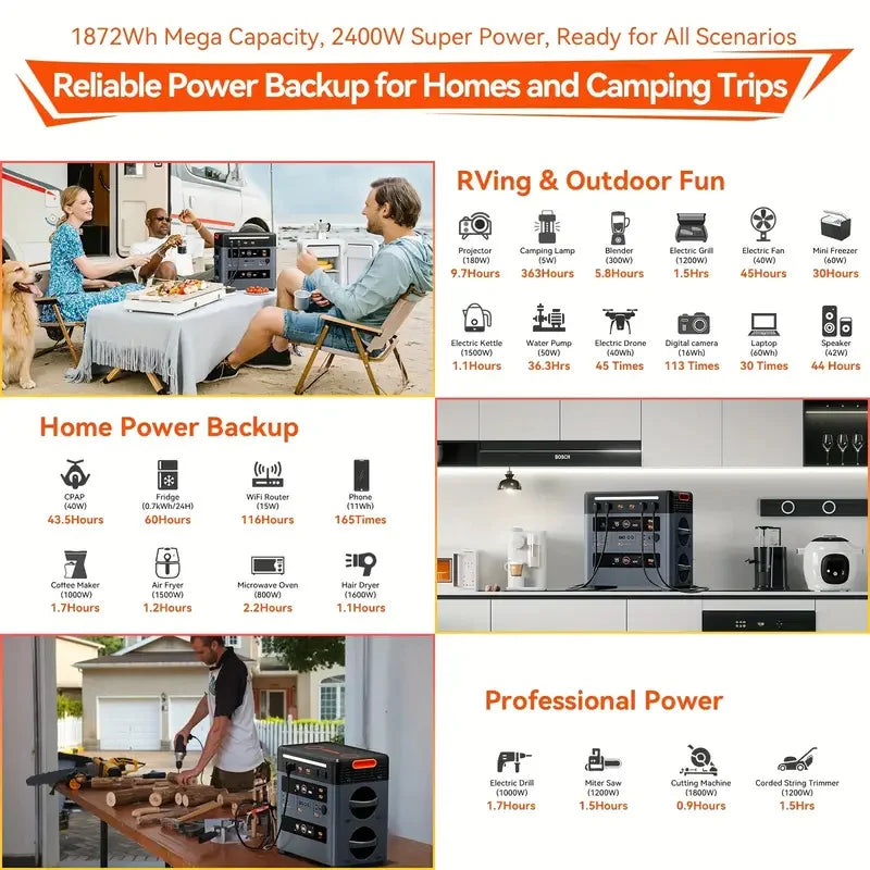 OSCAL PowerMax2400 Portable Power Station, equipped with a 200W solar panel / can be additionally expanded with a separate solar generator, 4 AC outlets, Bluetooth connectivity, suitable for home, camping, RVs, and power outa