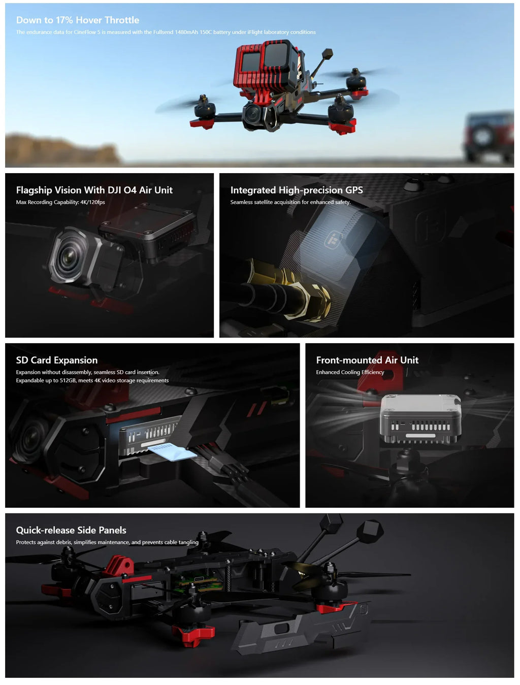 iFlight CineFlow 5 O4 Pro HD FPV Drone | High-Performance 5 Inch Quad Tidesmit