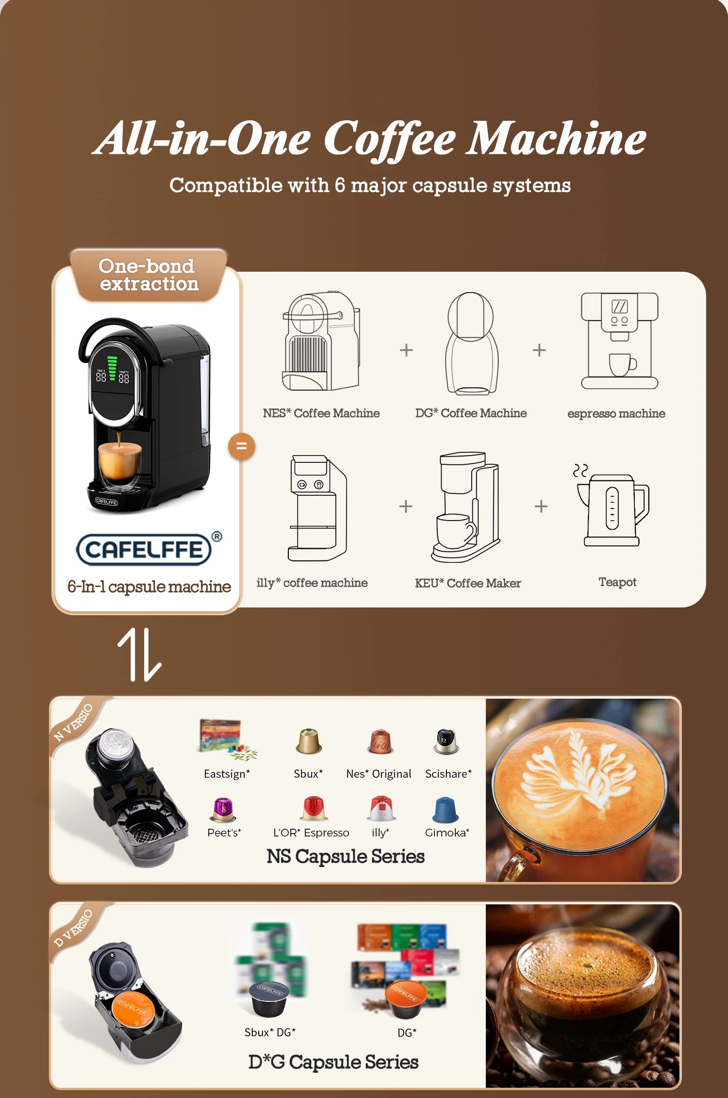 CAFELFFE 6-in-1 black capsule coffee machine for multiple capsule systems with digital display and one-touch extraction.