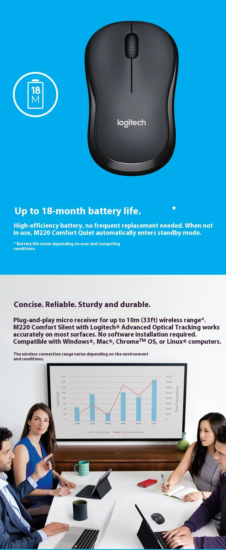 Logitech M220 Wireless Mouse Laptop Business Office Silent Portable Home Game Boys and Girls Super handy office mouse