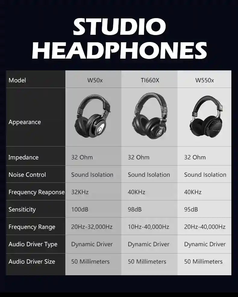 Wired Studio Headphones Over-Ear Monitor - Detachable Cable (W550x) Tidesmit