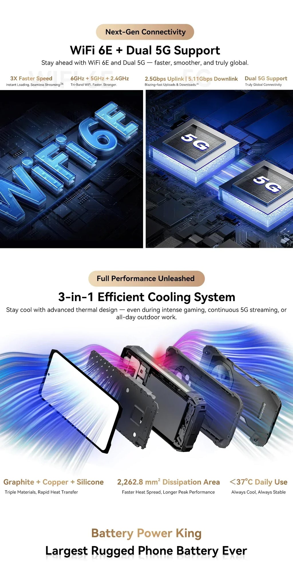 Blackview XPLORE 2 Rugged Phone 5G 6.73” 3.2K AMOLED Display 20000mAh MediaTek Dimensity 8300 120W Charger Tidesmit