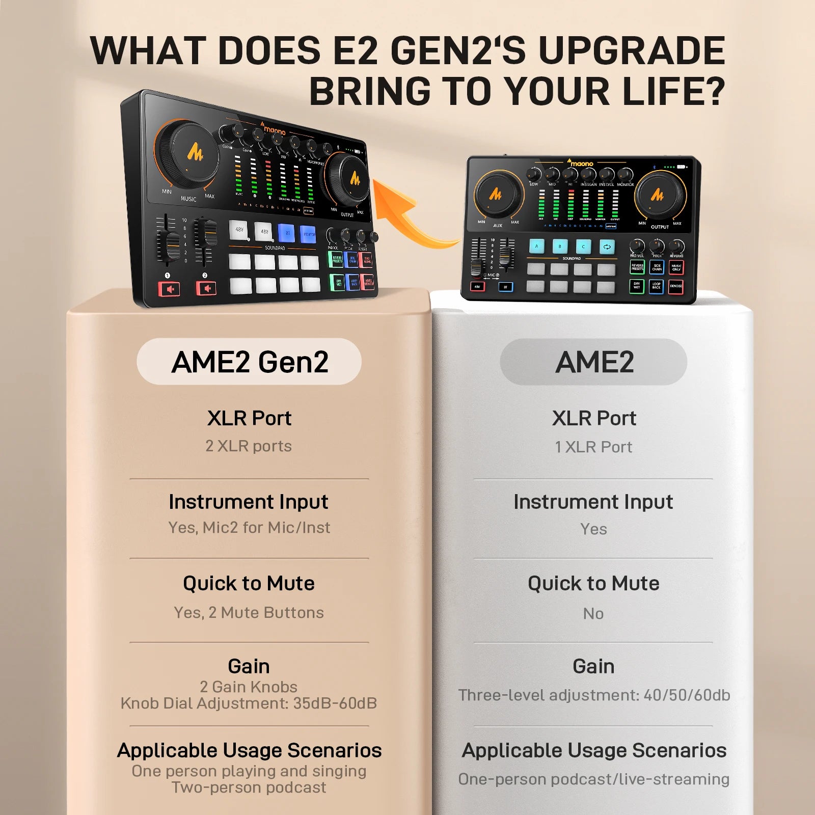 Podcast Audio Interface Mixer Tidesmit AME2 | Dual XLR Studio Console Tidesmit