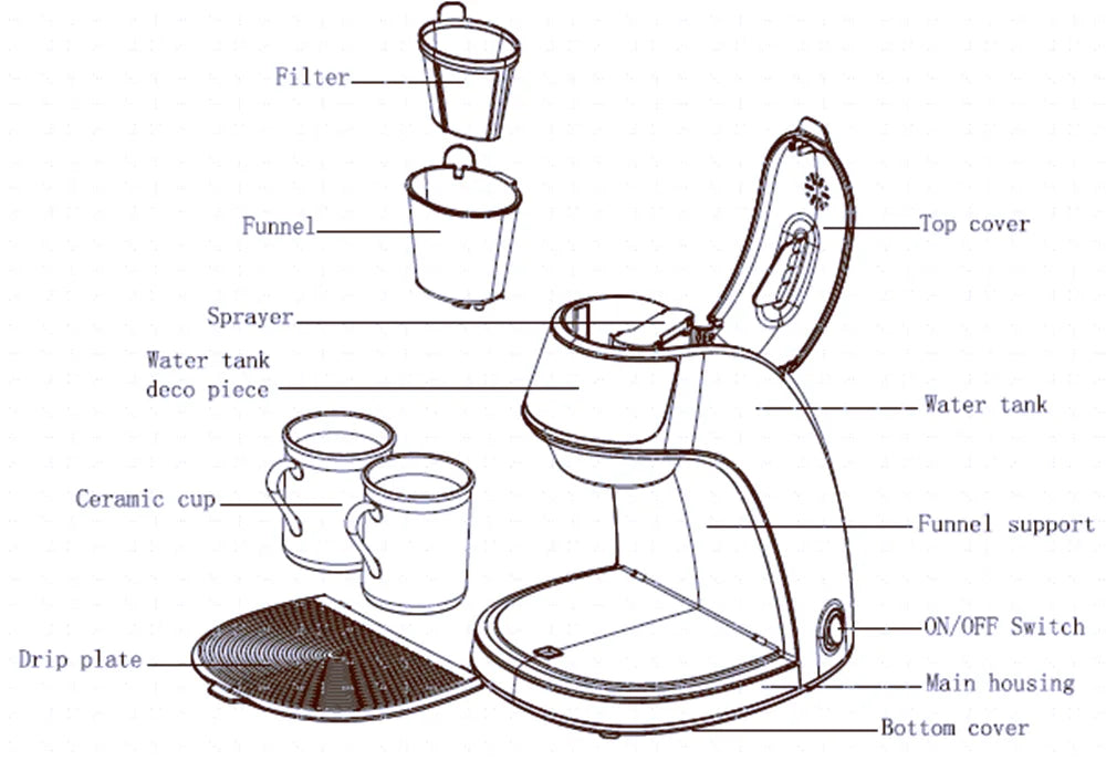 Diagram of a two-cup coffee maker featuring ceramic cups, removable filter, funnel, and detailed housing components.