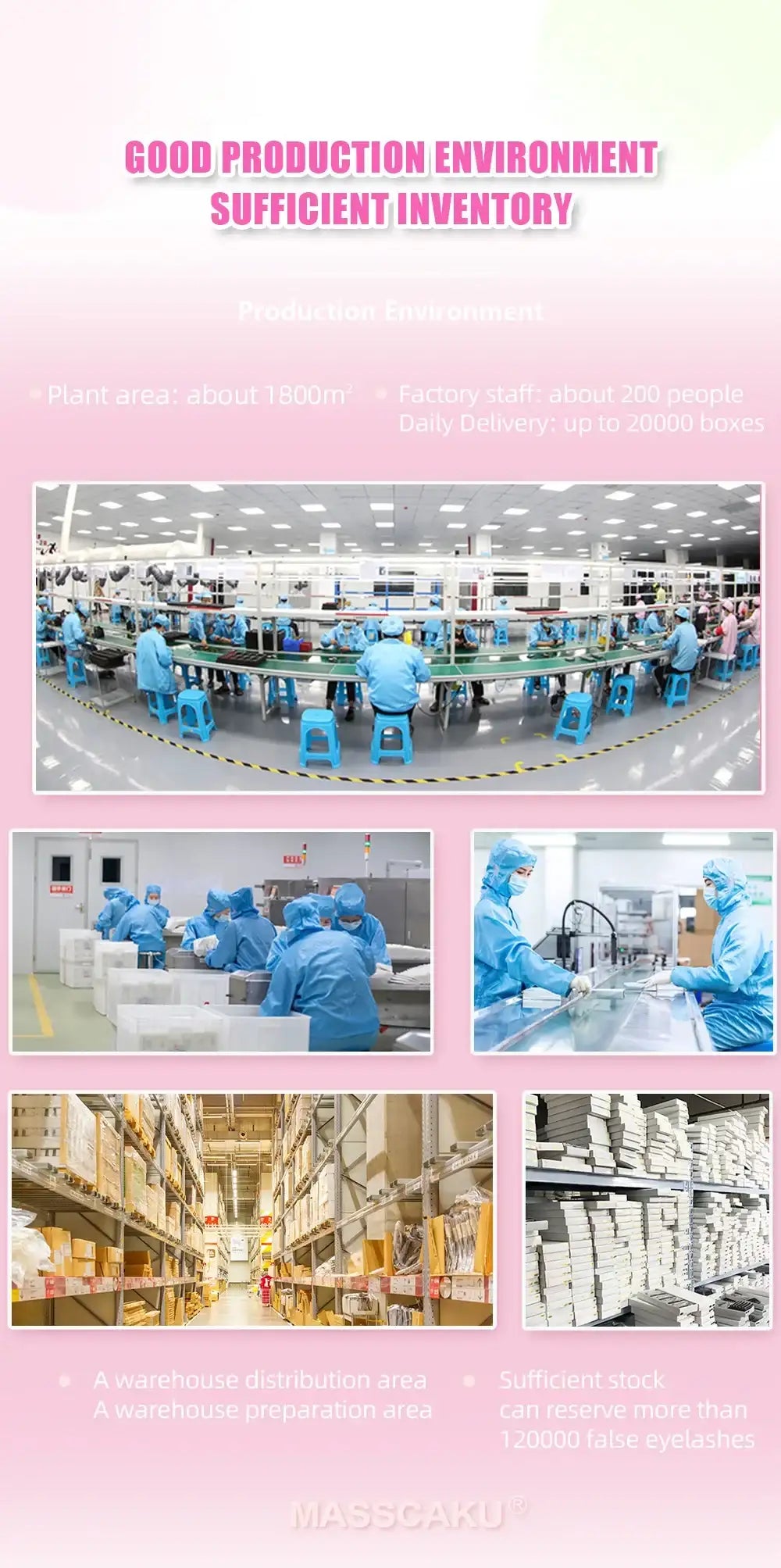 Workers in blue protective gear manufacture and package products in a large, clean factory and warehouse facility.