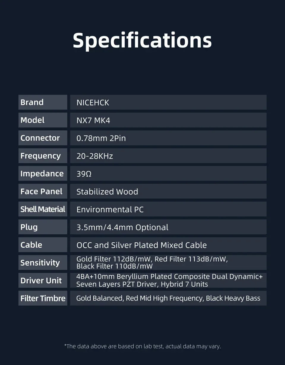 7 Driver Hybrid IEMs Wired Earphones with Filters | Tidesmit Tidesmit