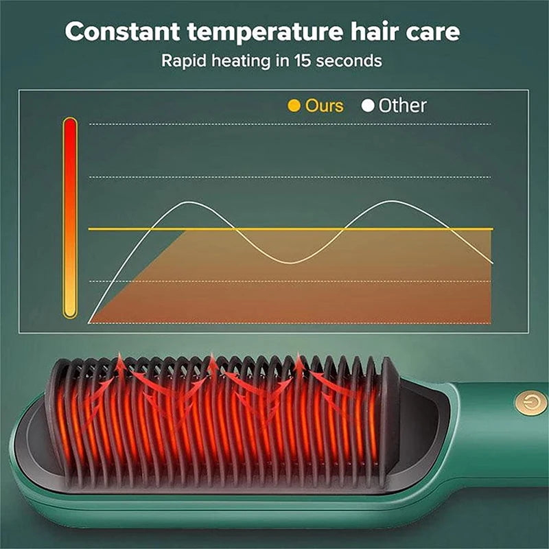 Green portable ceramic hair straightening brush with 15-second rapid heating and constant temperature technology.