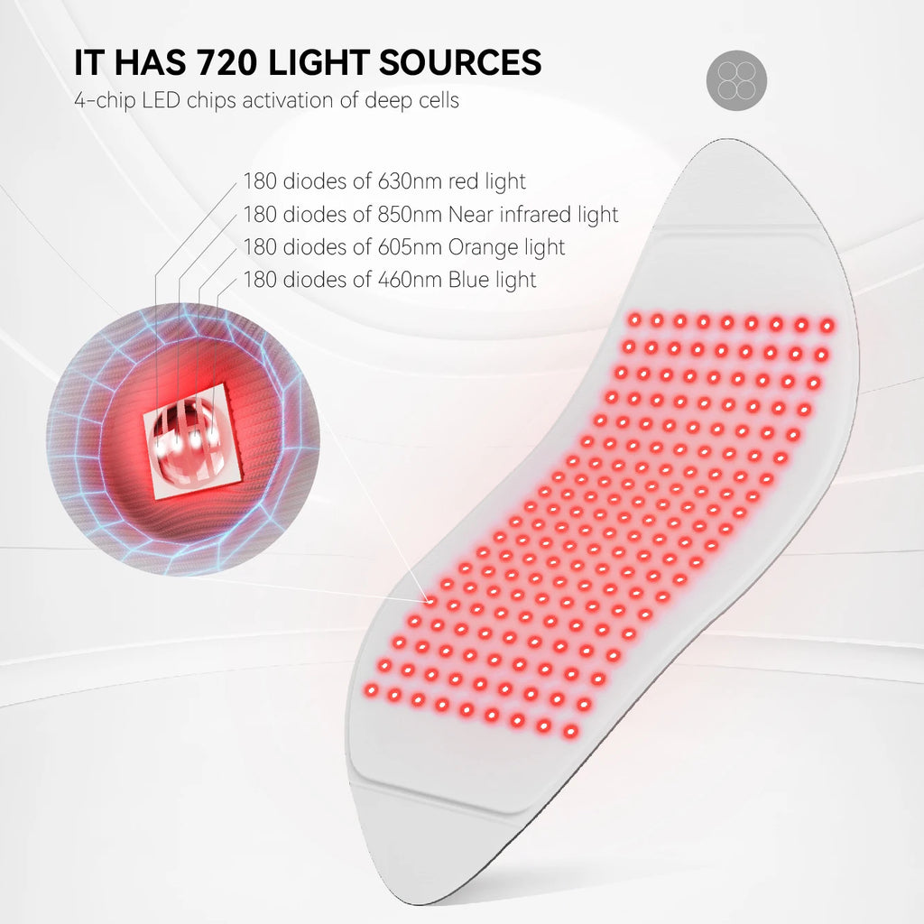 White, curved LED light therapy mask with 720 diode light sources, shown with a zoomed-in view of a 4-chip LED.