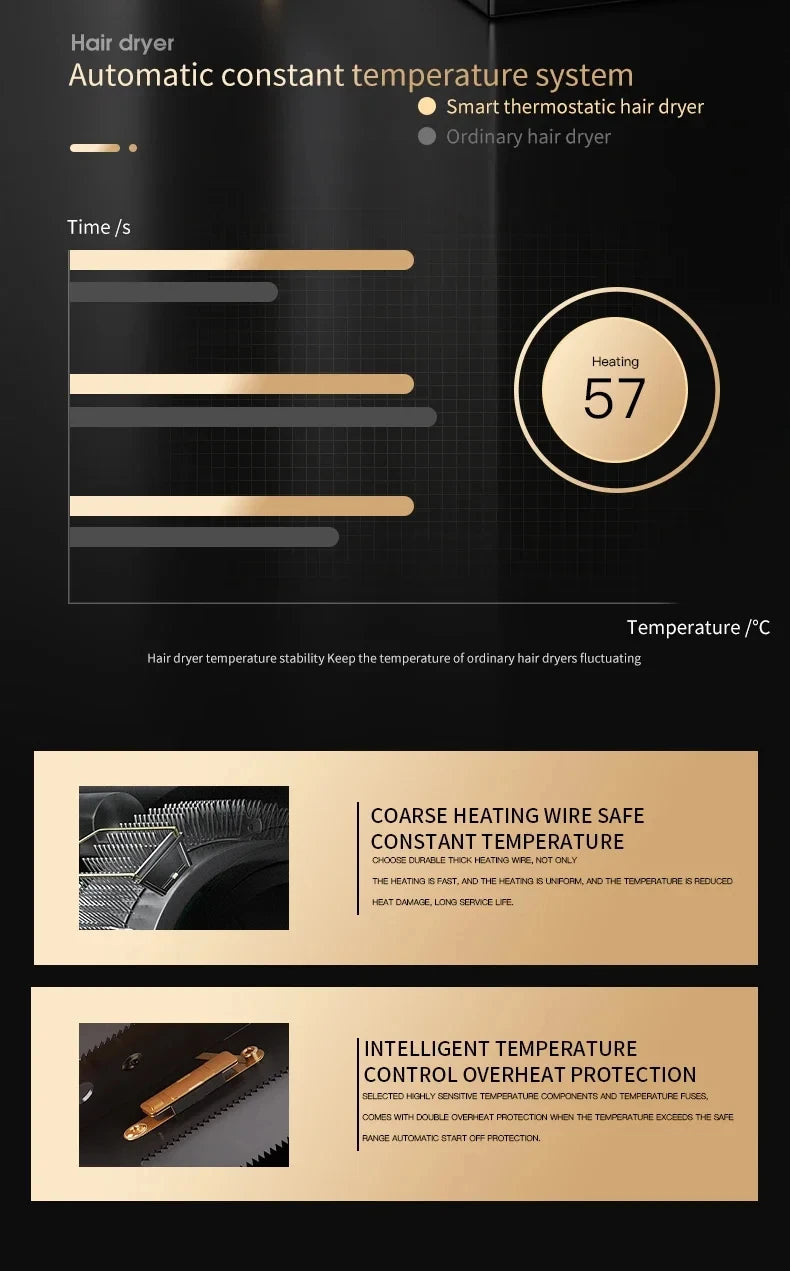 2000W professional hair dryer chart showing constant temperature, overheat protection, and durable heating wire tech.