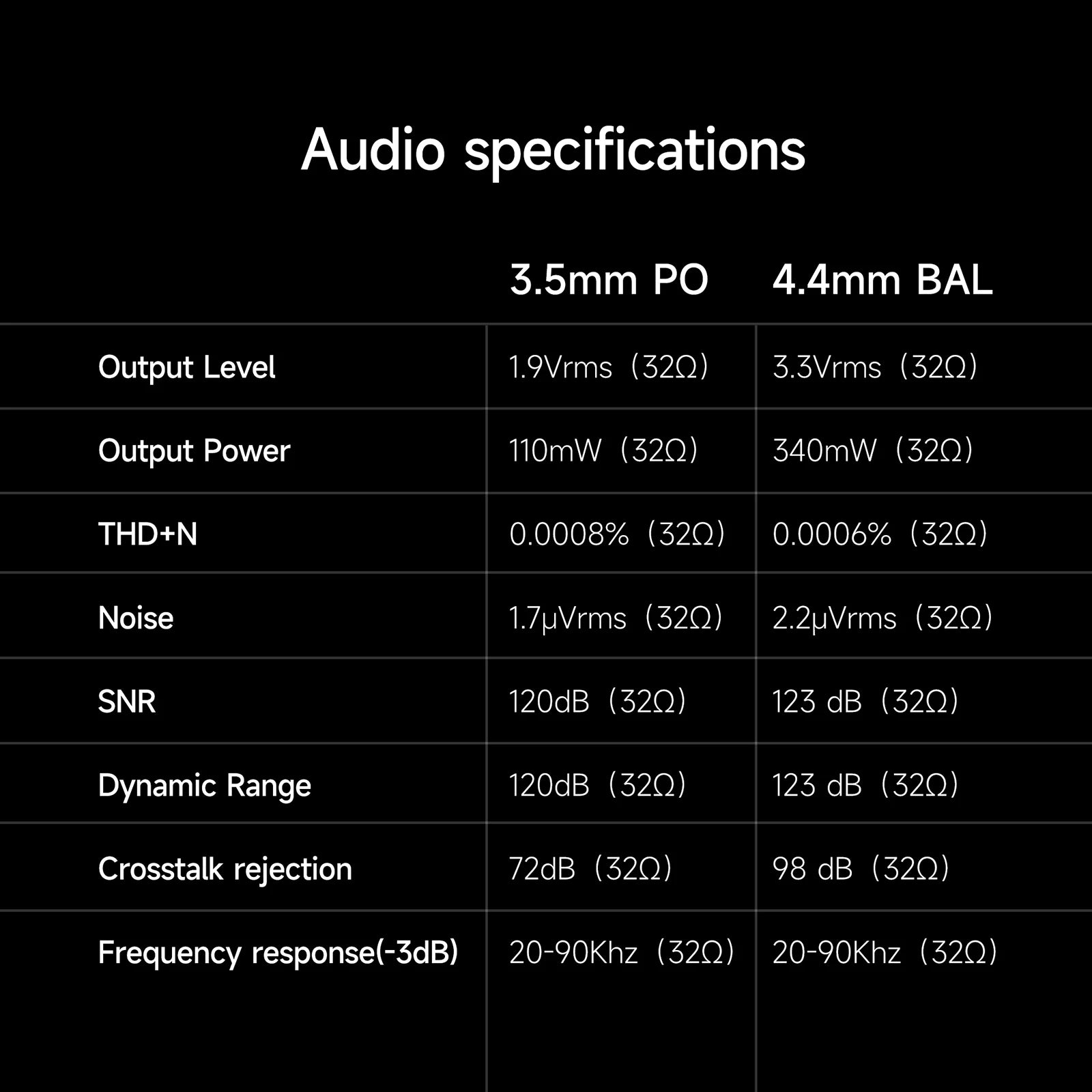 HiBy FC4 USB DAC Dongle & MQA Headphone Amplifier for High-Fidelity Audio Tidesmit