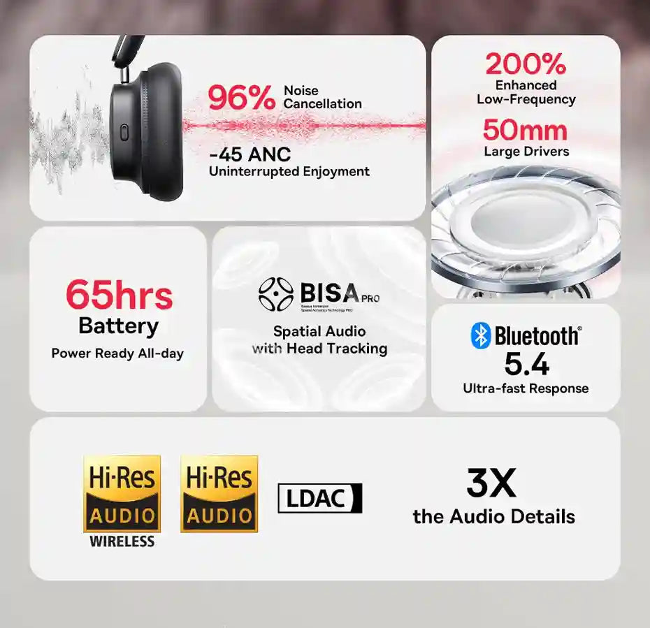 Wireless Headphones with Active Noise Cancellation & Spatial Audio - Black Tidesmit