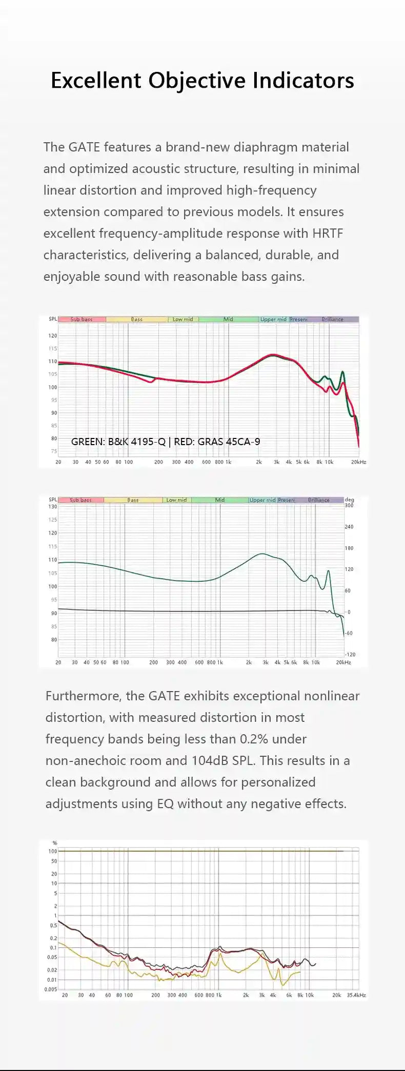 TRUTHEAR GATE In-Ear Gaming Earphones with Detachable 2-Pin Cable Tidesmit