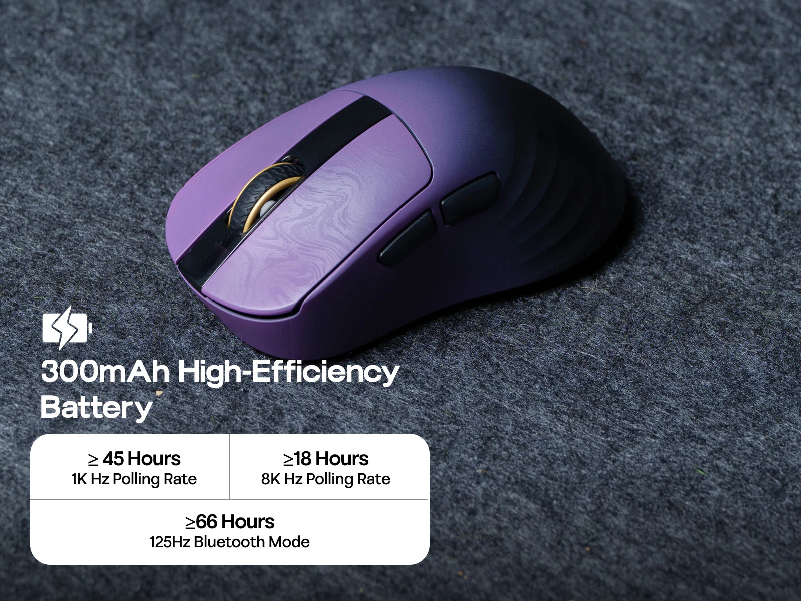 EPOMAKER Carbonis Tri-mode Wireless PAW3950 Sensor Gaming Mouse 8K Polling Rate & 30K DPI Ergonomic Mouse with Digital Display