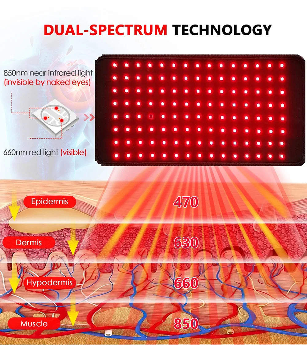 Red Light Therapy Belt: 120 LED Portable Wellness Device for Home Use Relaxation Treatment Tidesmit
