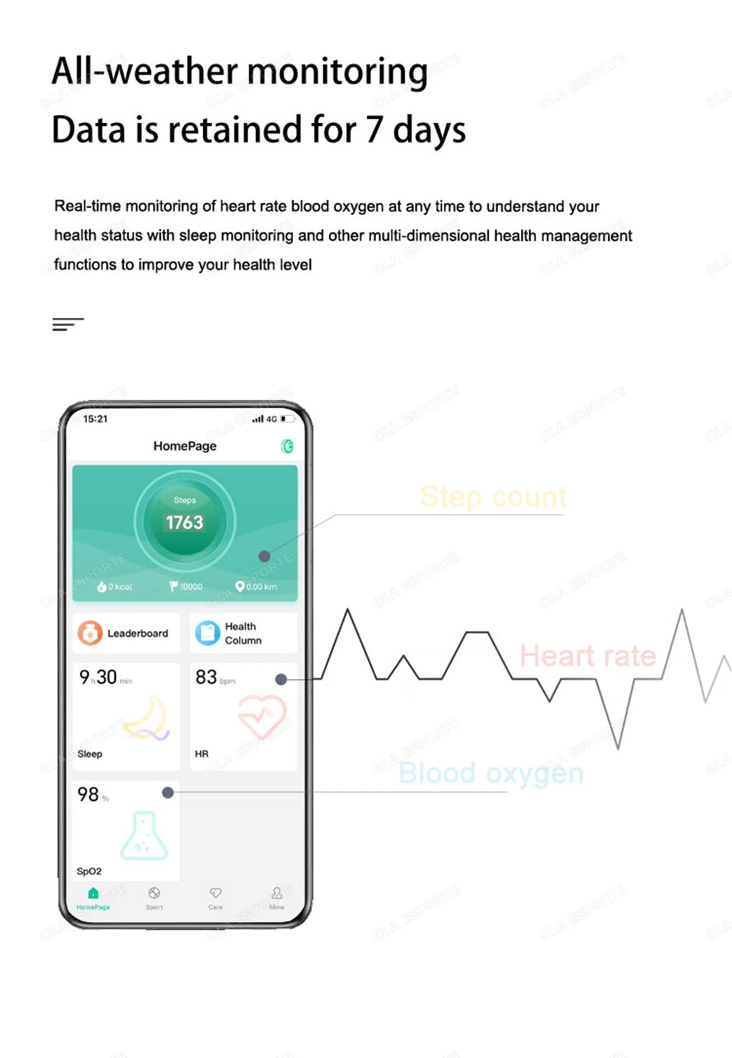 Smart Health Ring - Waterproof Fitness Tracker with Biometric Sensor Tidesmit