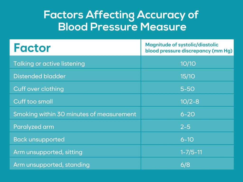 LinkSun 2005-1 Blood Pressure Monitor Tensiometer 22-42cm Upper Arm Blood Pressure Checker Digital BP Machine Heart Rate Monitor