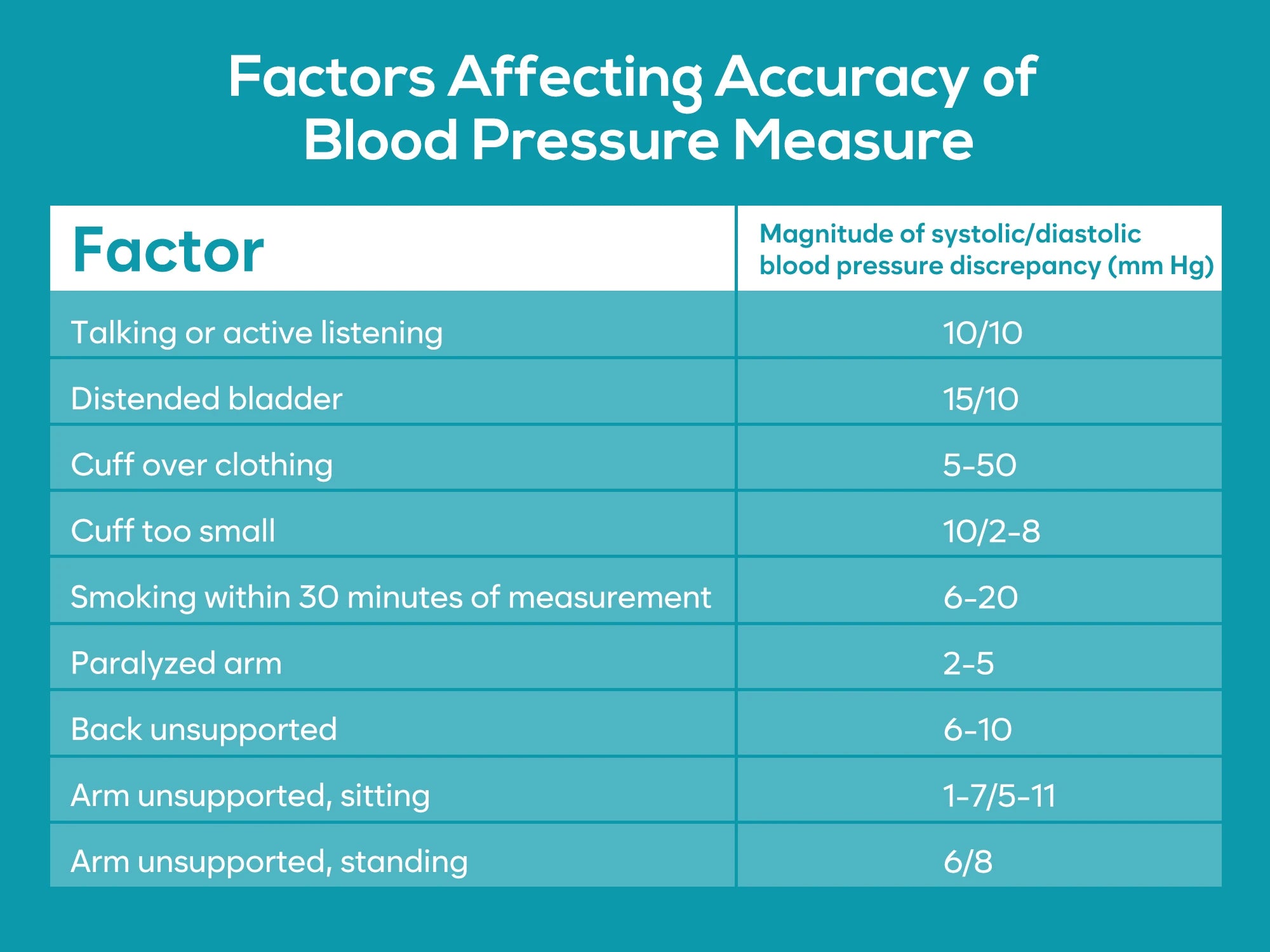 LinkSun 2005-1 Blood Pressure Monitor Tensiometer 22-42cm Upper Arm Blood Pressure Checker Digital BP Machine Heart Rate Monitor