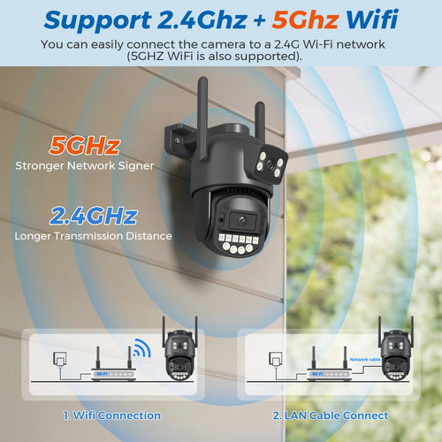 Black outdoor dual-lens Wi‑Fi security camera mounted on a wall with two antennas.