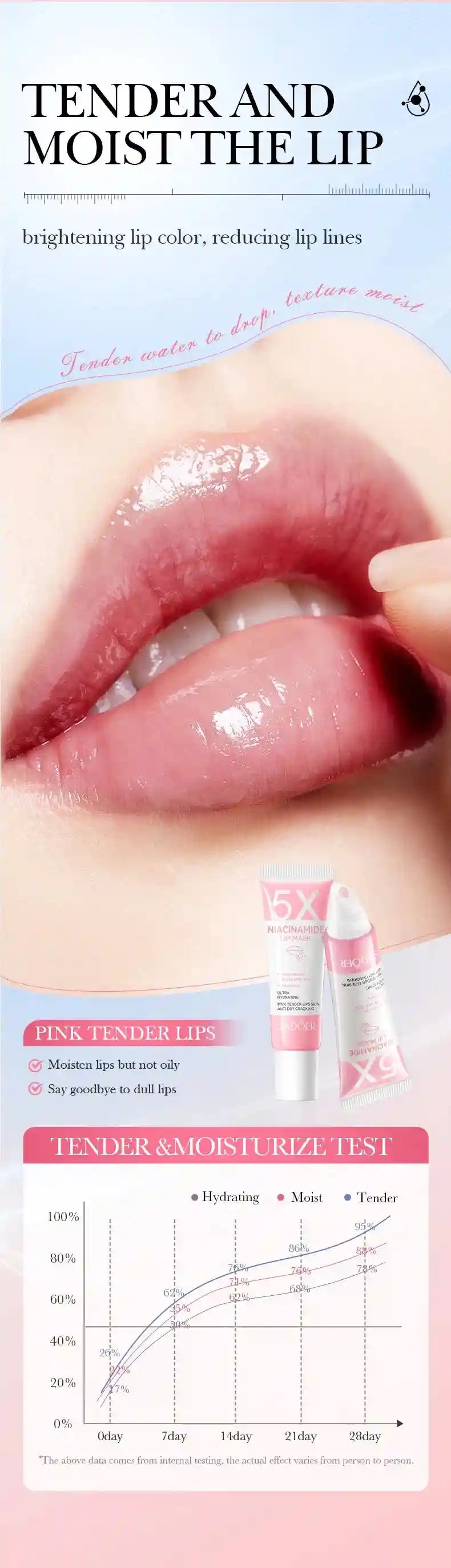 Niacinamide Plumping Lip Mask - Nourishing 10g Lip Treatment Lip Care Tidesmit