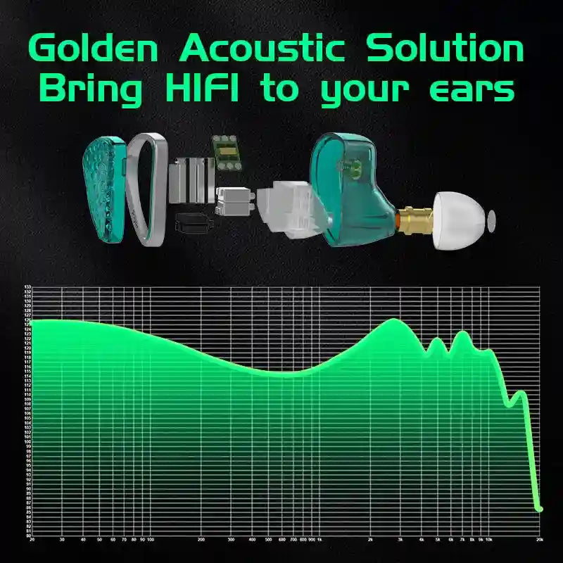 Wired In-Ear Monitors: 16BA Balanced Armature Noise Isolating IEMs Tidesmit