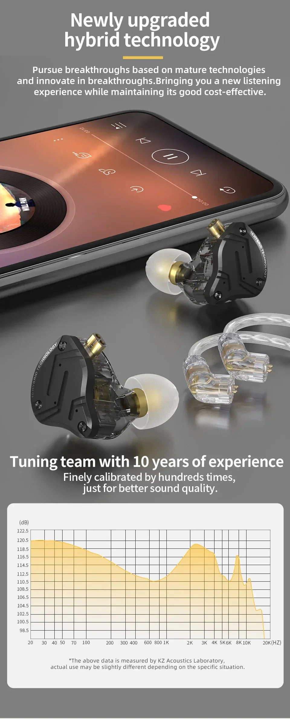 KZ ZS10 Pro X In-Ear Monitors 5-Driver Hybrid HiFi Earphones Tidesmit Tidesmit